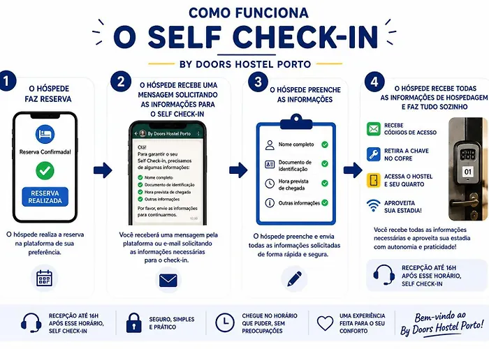 By Doors Hostel Porto